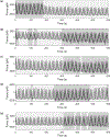 Figure 7: