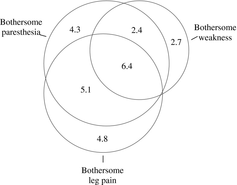 Fig. 3