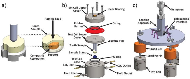 Fig. 3