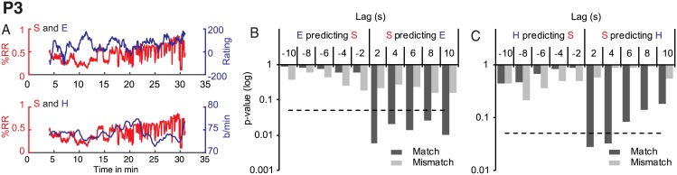 Fig 5