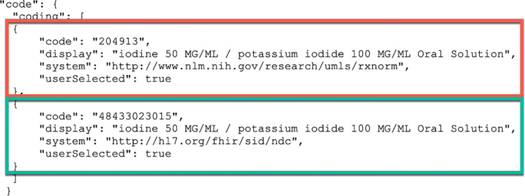 Figure 5.