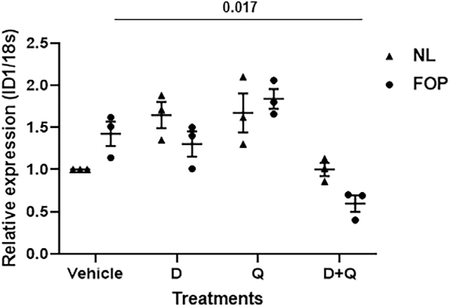 Fig 8.