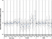 Figure 2 is an error bar graph, plotting Hazard Ratio and 95 percent Confidence Interval, ranging from 0.50 to 1.00 in increments of 0.50, 1.00 to 2.00 in increments of 1.00, and 2.00 to 4.00 in increments of 2.00 (y-axis) across Both sexes, including the Bladder, transitional cell carcinoma of the bladder, transitional cell carcinoma of the bladder or kidney, kidney, and renal cell carcinoma, each with perfluorohexane sulfonic acid, perfluorononanoic acid, perfluorooctanoic acid, perfluorooctane sulfonate; Females, including the Bladder, transitional cell carcinoma of the bladder, transitional cell carcinoma of the bladder or kidney, kidney, and renal cell carcinoma, each with perfluorohexane sulfonic acid, perfluorononanoic acid, perfluorooctanoic acid, perfluorooctane sulfonate; Males, the Bladder, transitional cell carcinoma of the bladder, transitional cell carcinoma of the bladder or kidney, kidney, and renal cell carcinoma, each with perfluorohexane sulfonic acid, perfluorononanoic acid, perfluorooctanoic acid, perfluorooctane sulfonate (x-axis).