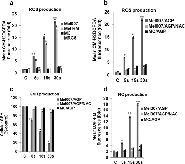 FIGURE 2: