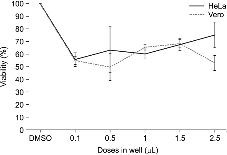 Fig. 12