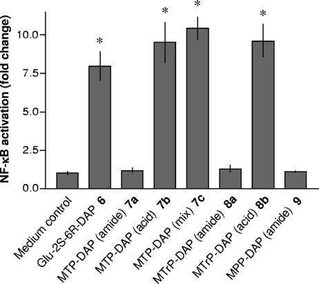 FIG. 9.