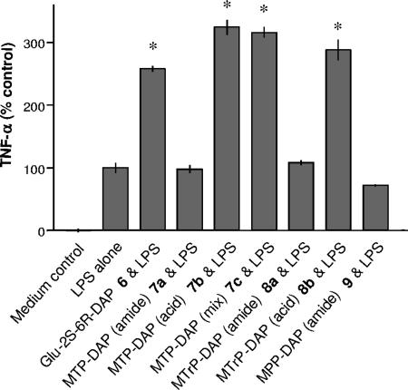 FIG. 7.