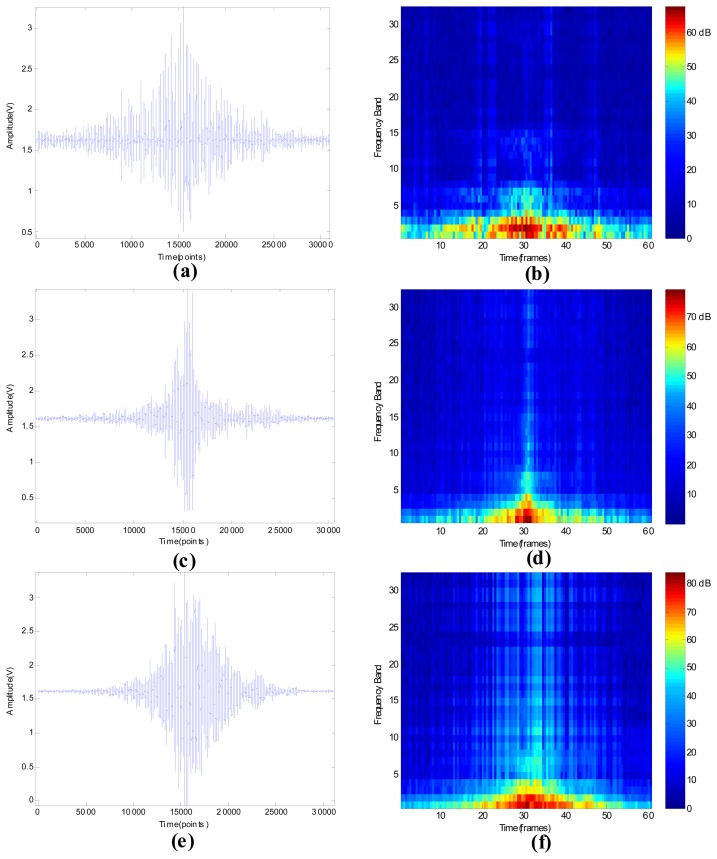 Figure 6.