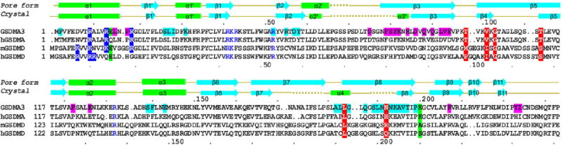 Extended Data Fig. 4