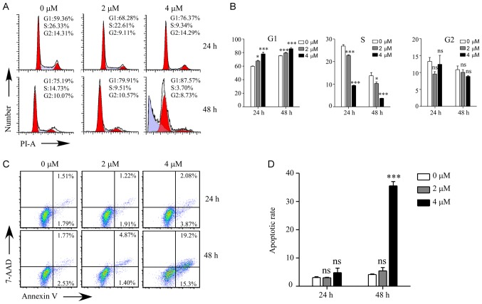 Figure 3.