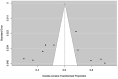 By Double Arcsine Transform proportion we represent different heterogeneity found in the shortlisted study for analysis.