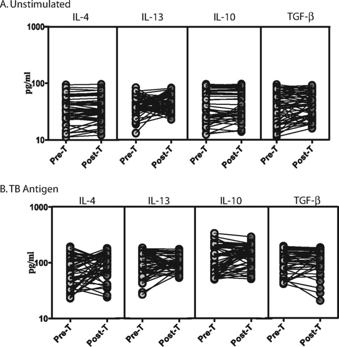 FIG 6