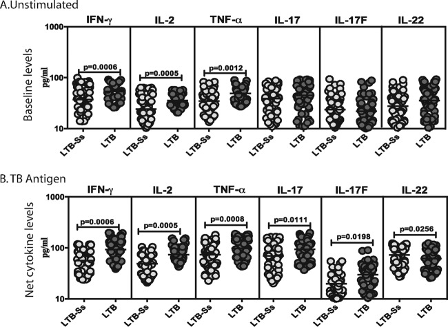 FIG 3