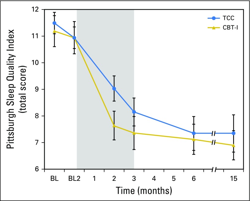 Fig 3.