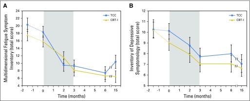 Fig 4.