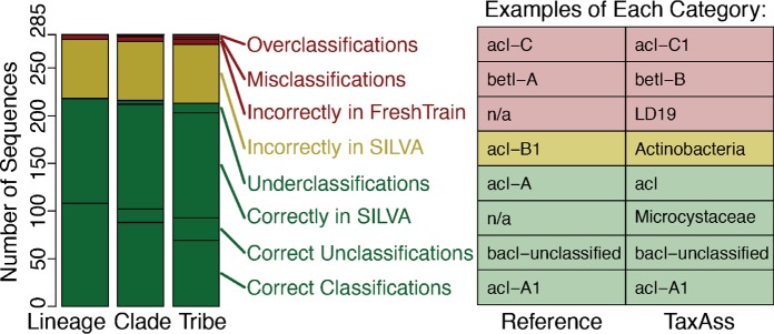 FIG 2 