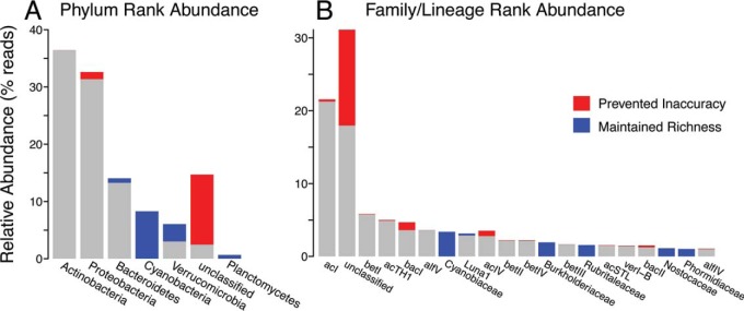 FIG 4 