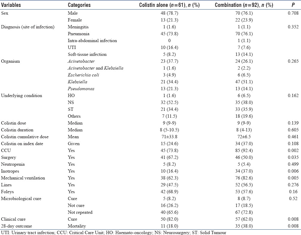 graphic file with name IJCCM-21-825-g001.jpg