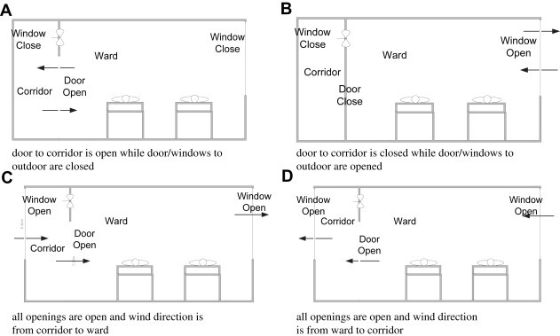 Fig. 3