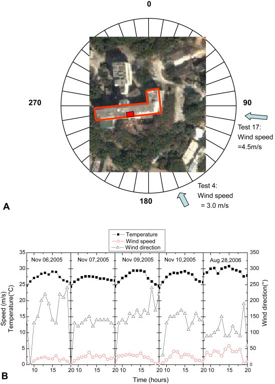 Fig. 4