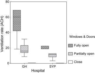 Fig. 2