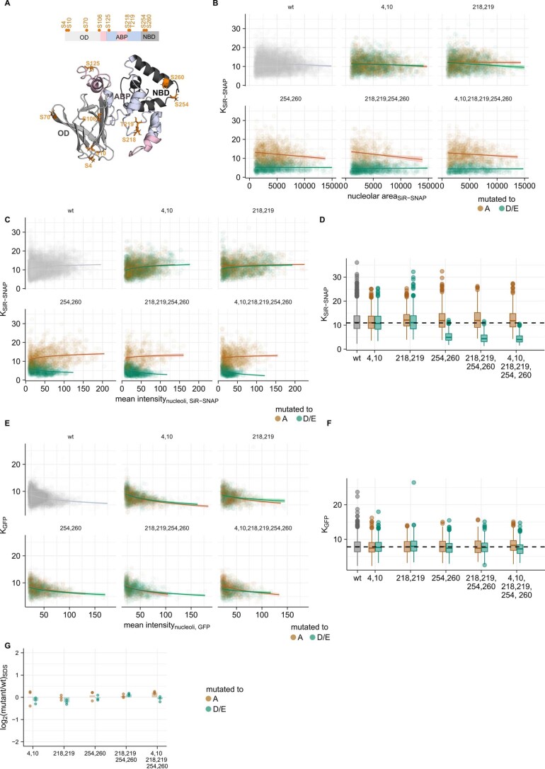 Extended Data Fig. 7