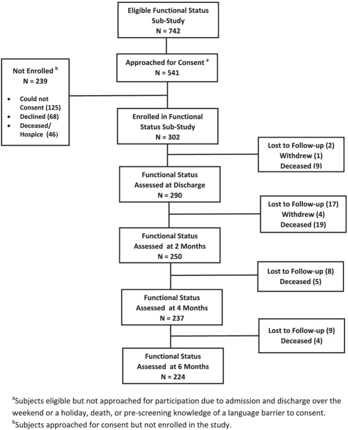 FIGURE 1