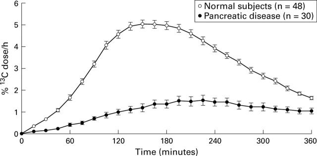 Figure 1  