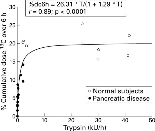 Figure 3  