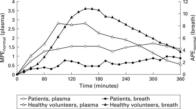 Figure 4  