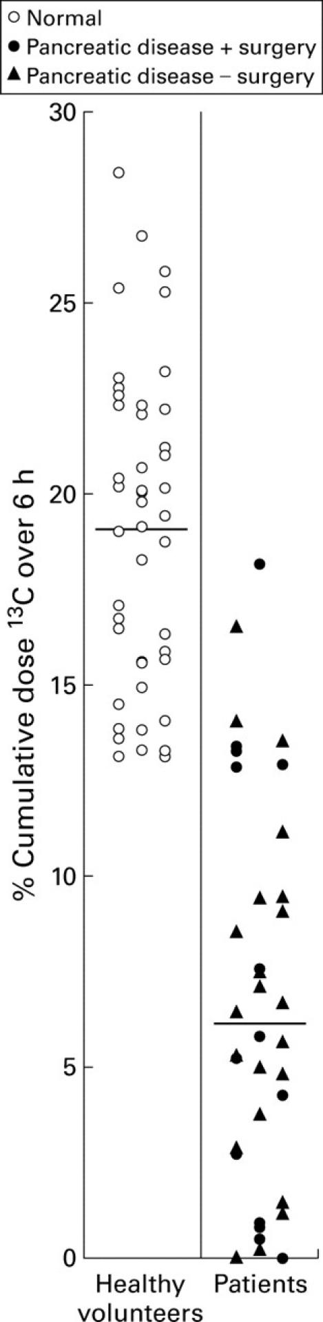 Figure 2  