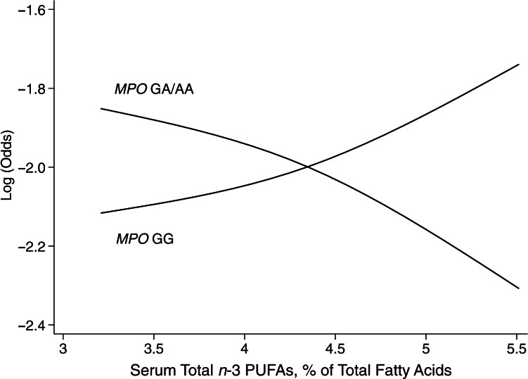 Figure 1.