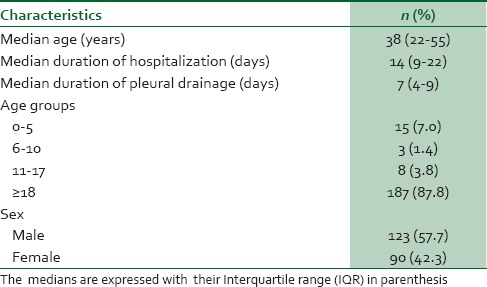 graphic file with name NMJ-58-76-g001.jpg