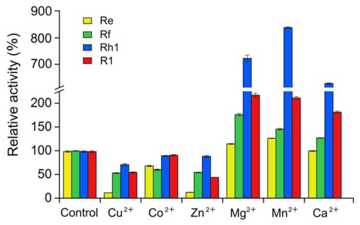 Figure 7