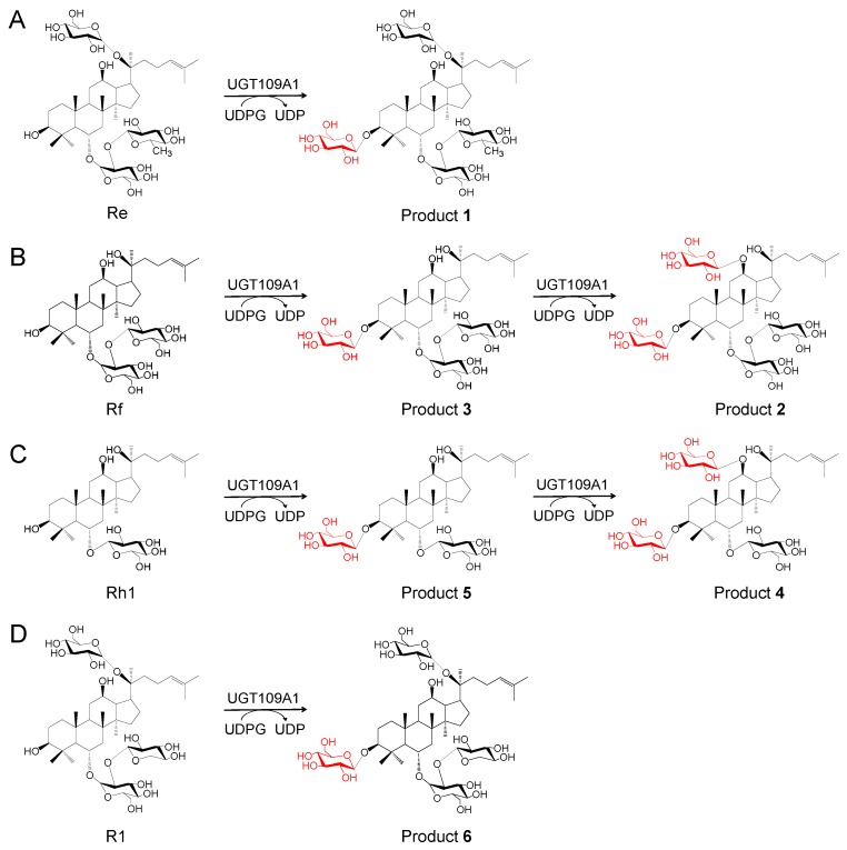 Figure 4