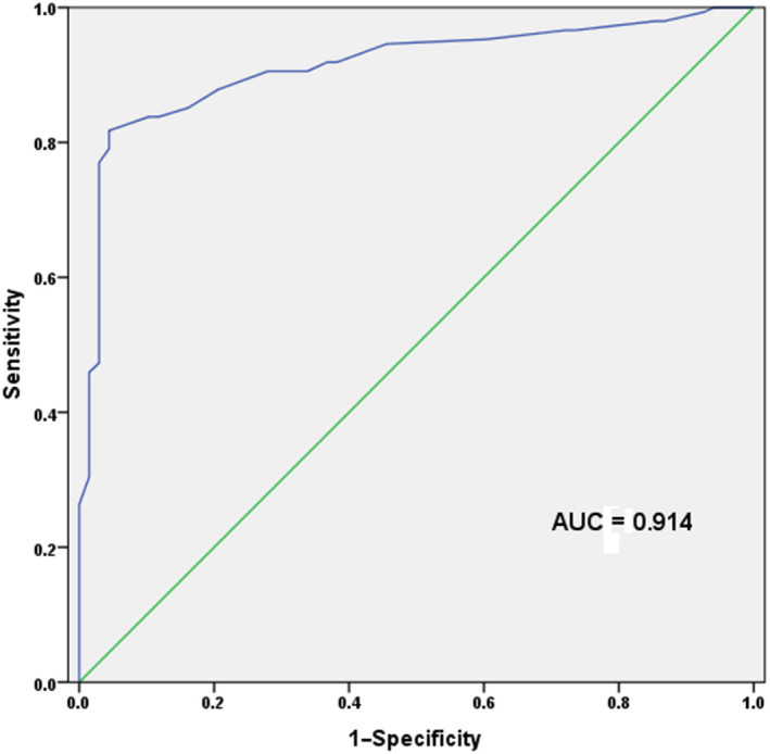 FIGURE 2