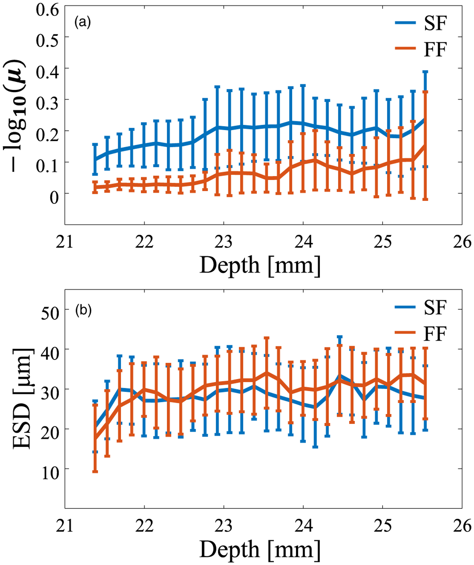 Fig. 8.