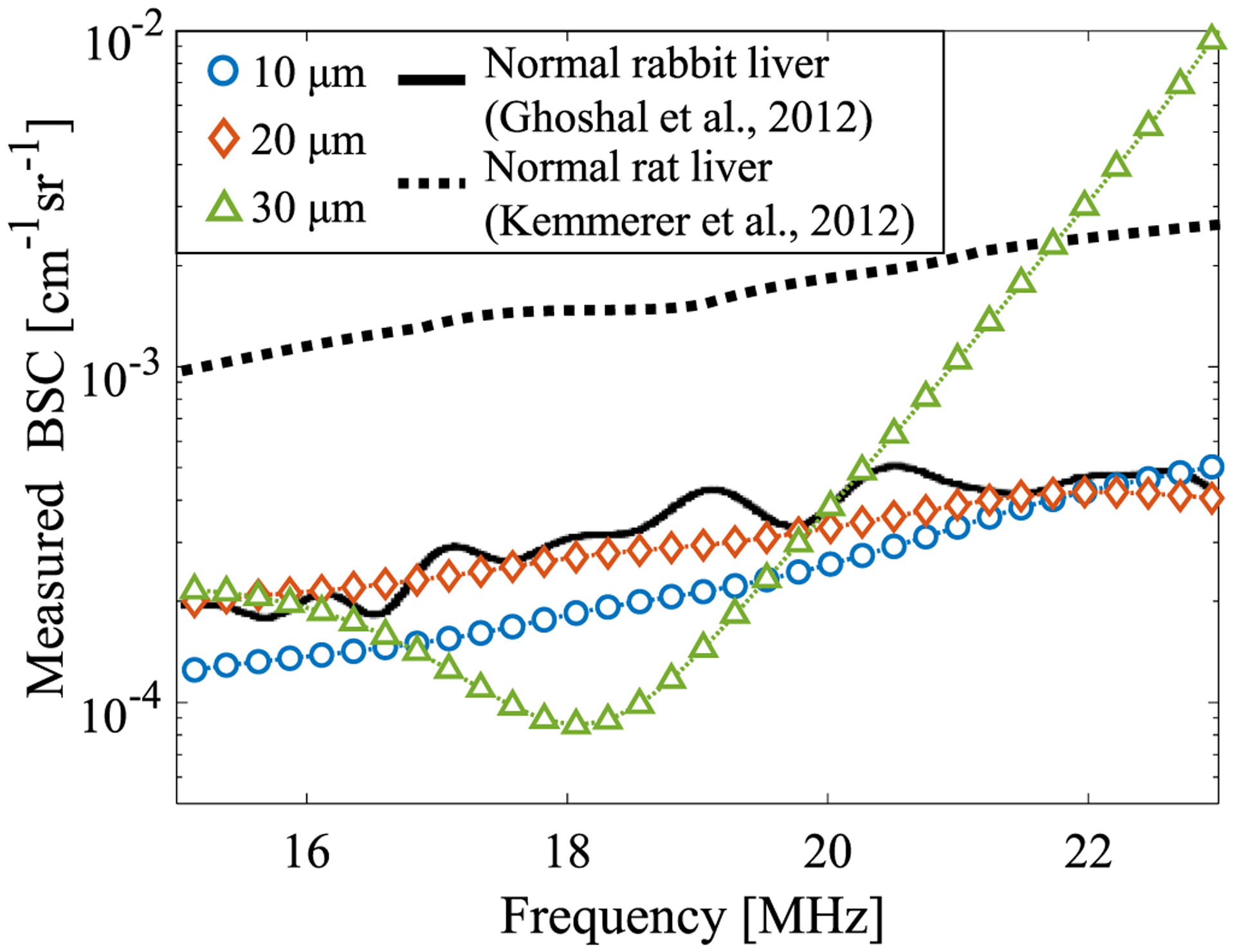 Fig. 7.