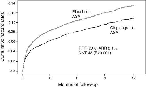 Figure 2)