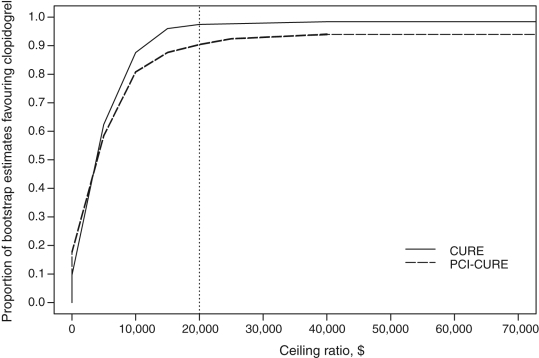 Figure 4)