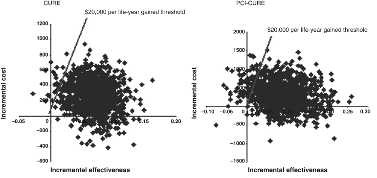 Figure 3)