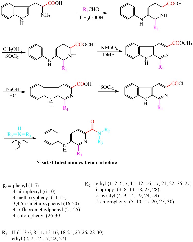 Scheme 1