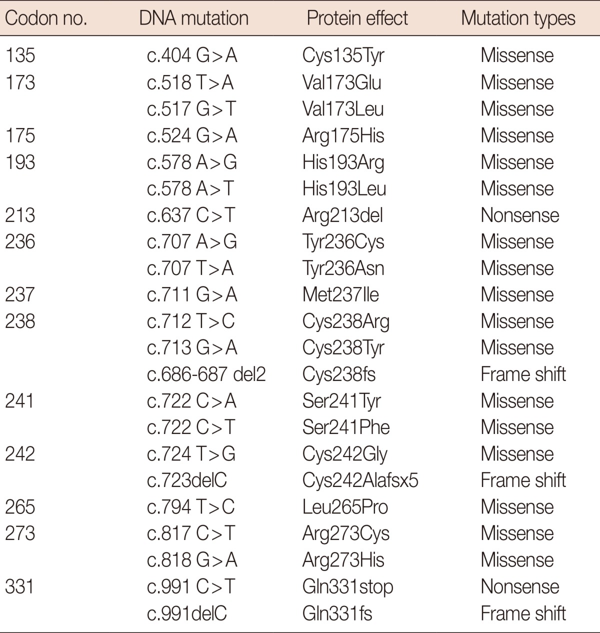 graphic file with name jbc-17-1-i003.jpg