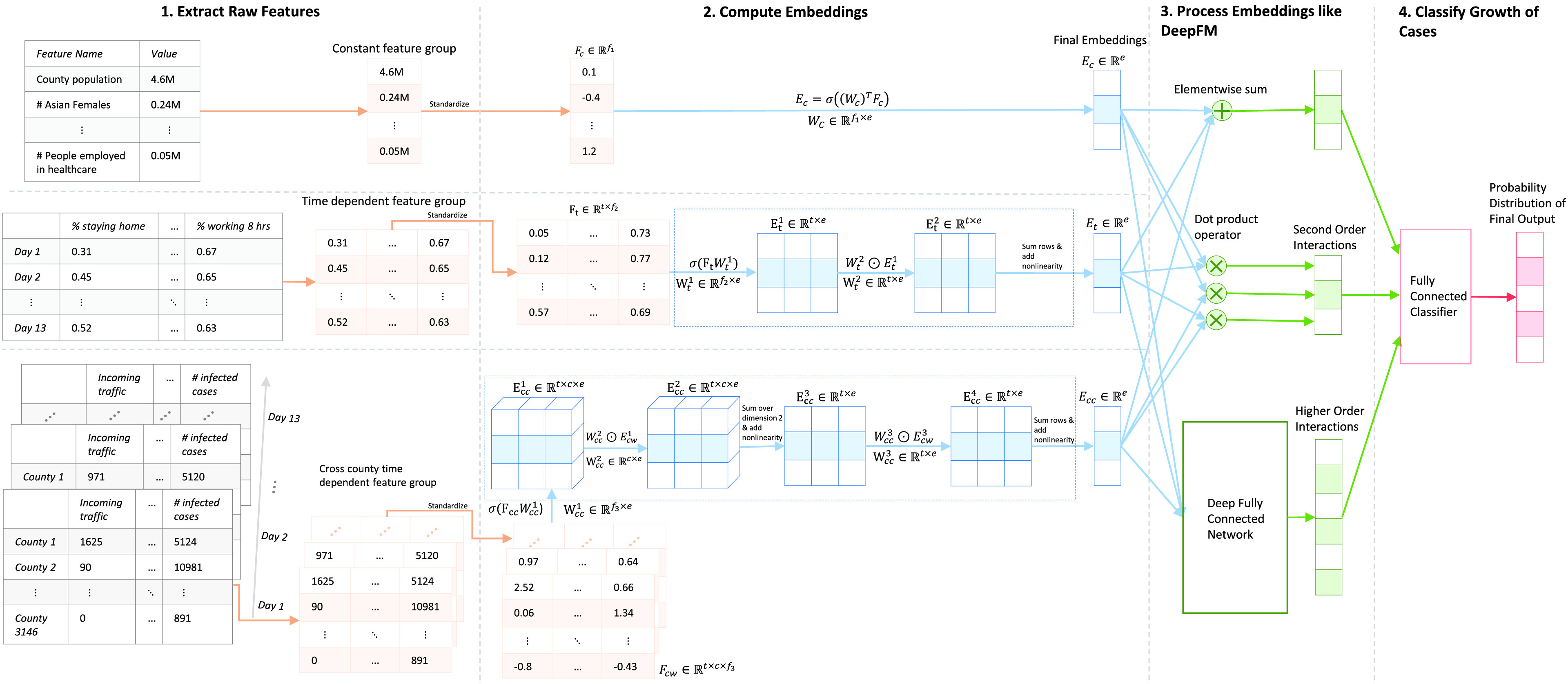 FIGURE 1.