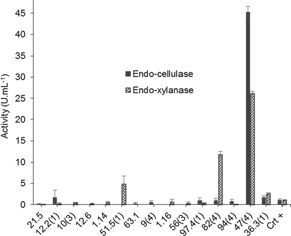 Fig. 4