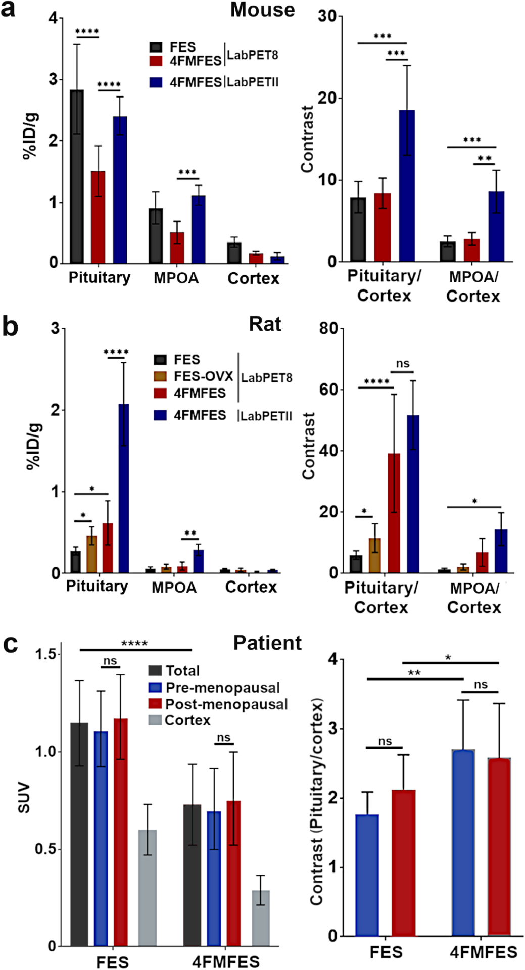 Figure 6: