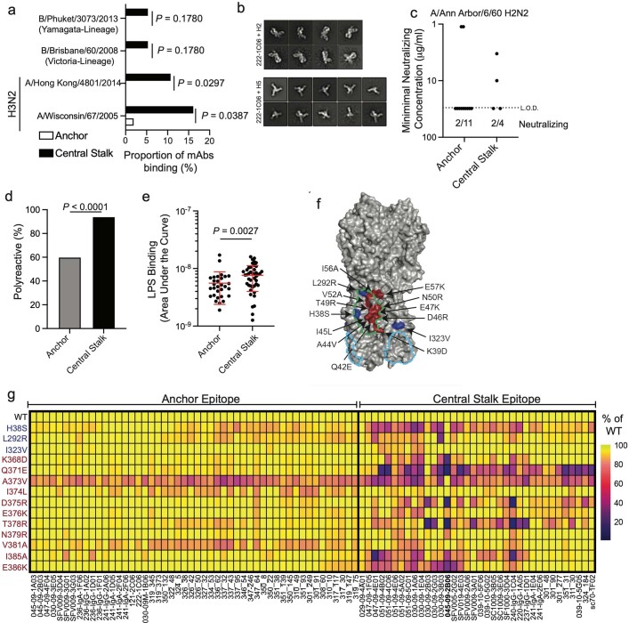 Extended Data Fig. 2