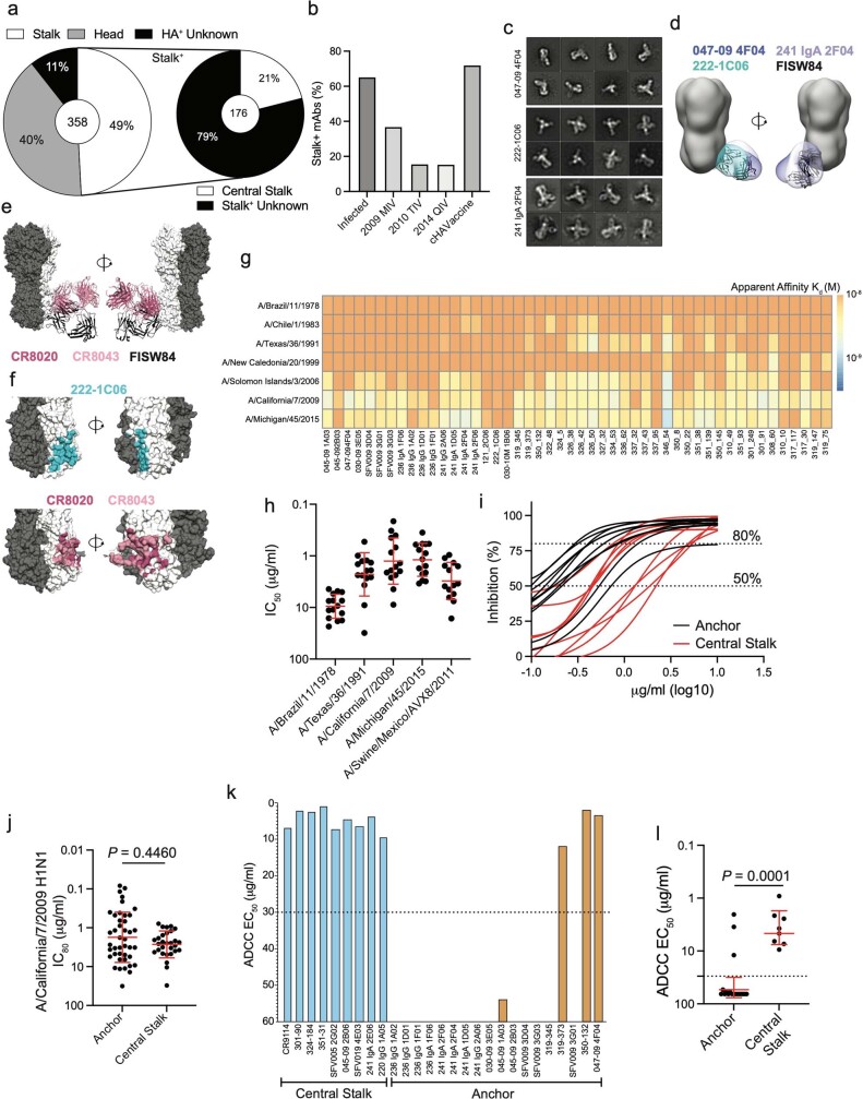 Extended Data Fig. 1