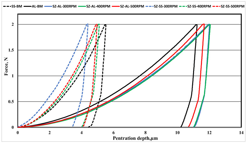 Figure 20