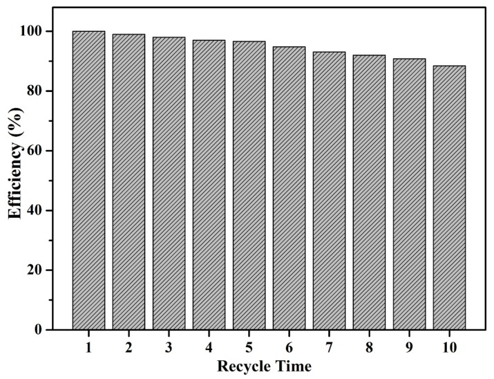 Figure 11